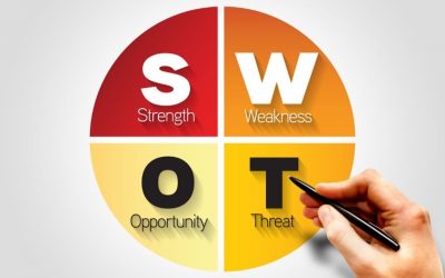 Análise SWOT (FOFA): como fazer e qual a sua importância?