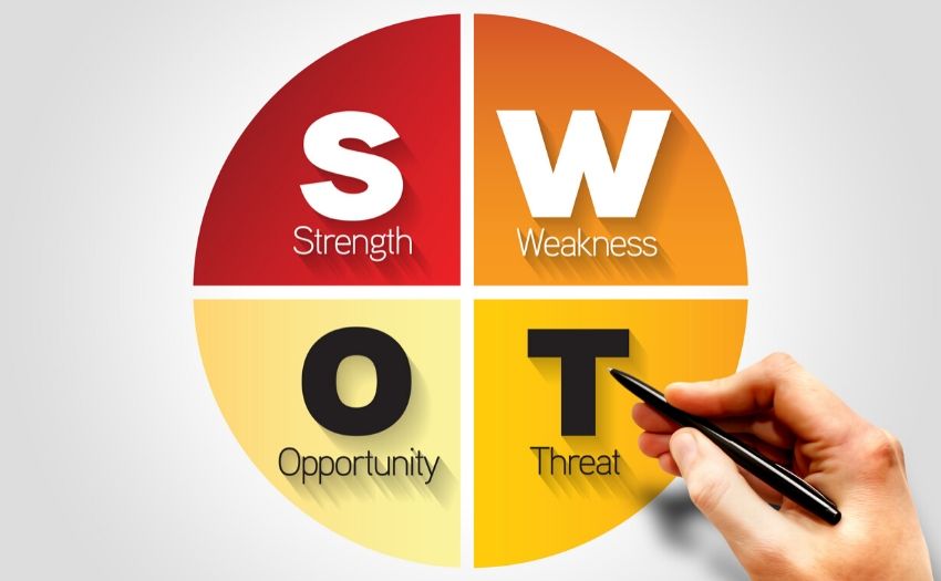 Análise SWOT (FOFA): como fazer e qual a sua importância?