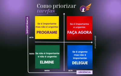 Como priorizar tarefas?