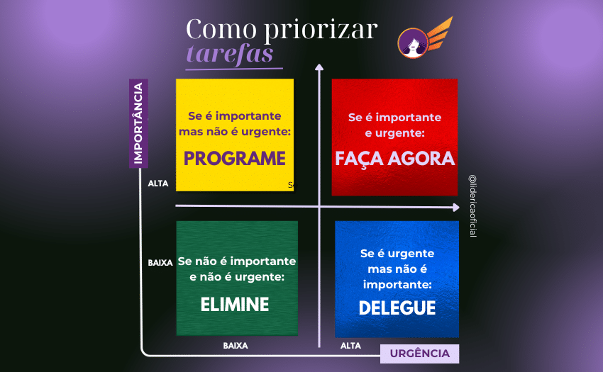 Como priorizar tarefas?
